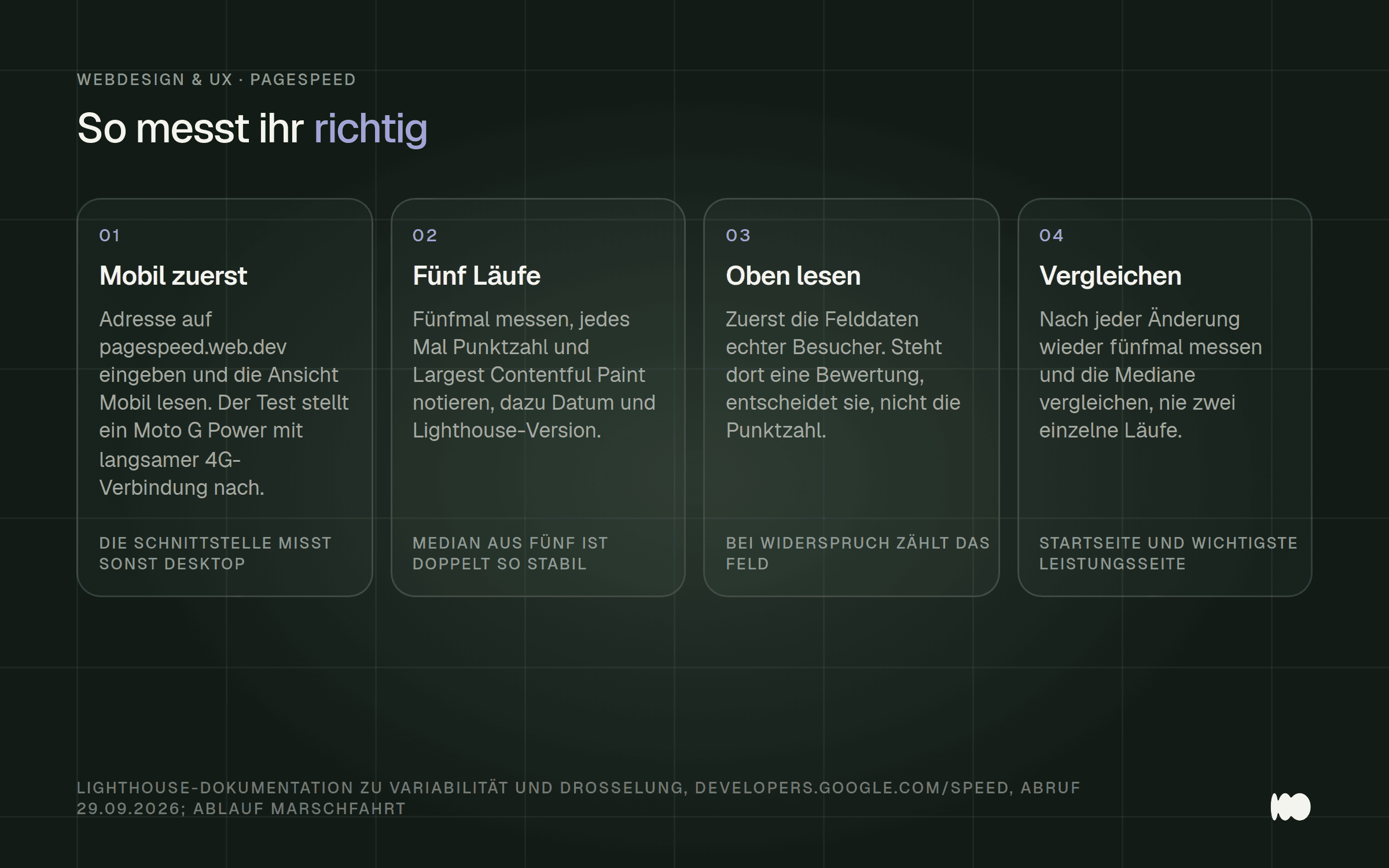 Vier Schritte für eine verlässliche Messung in PageSpeed Insights: mobil messen, fünf Läufe notieren, zuerst die Felddaten lesen und nach Änderungen die Mediane vergleichen.