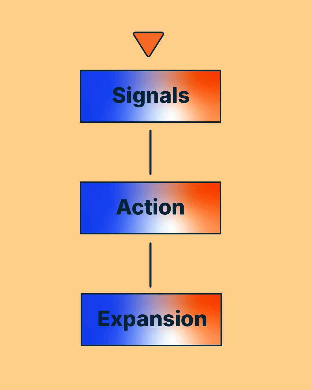12 critical expansion triggers