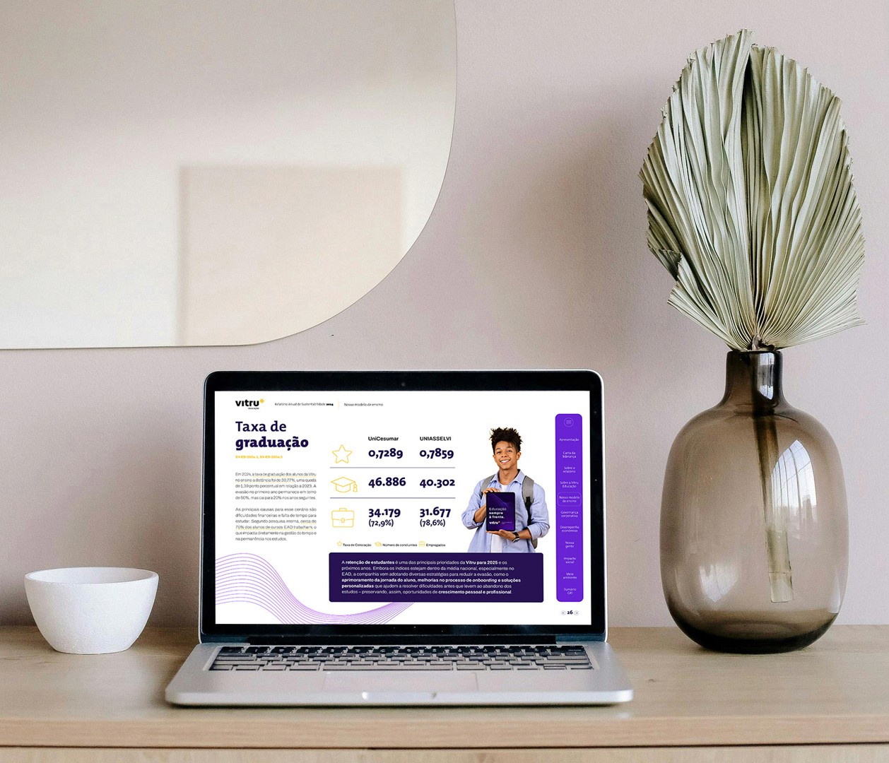 Vitru: Relatório anual de responsabilidade 2024