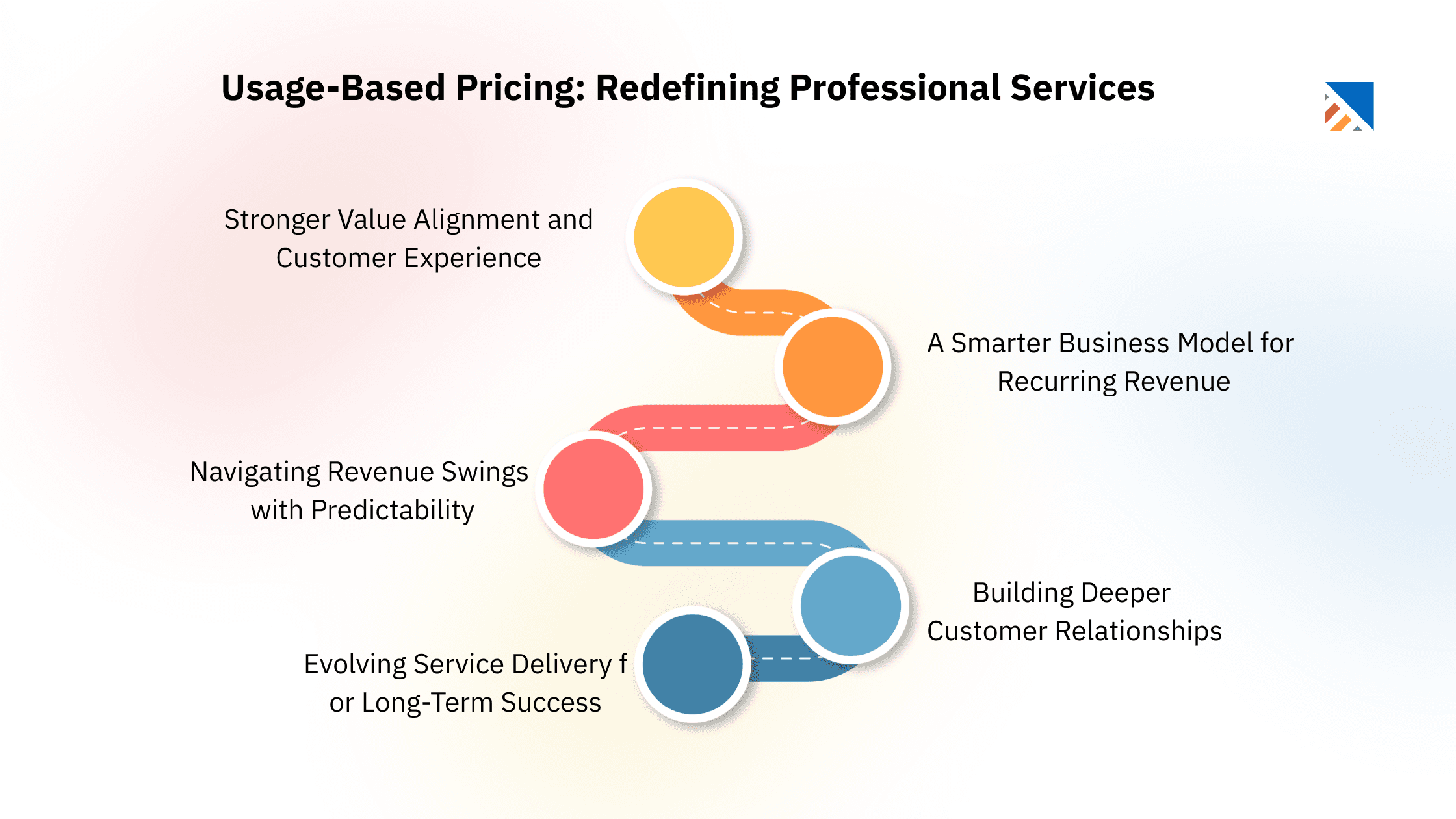 Image Representing Usage-Based Pricing: Redefining Professional Services
