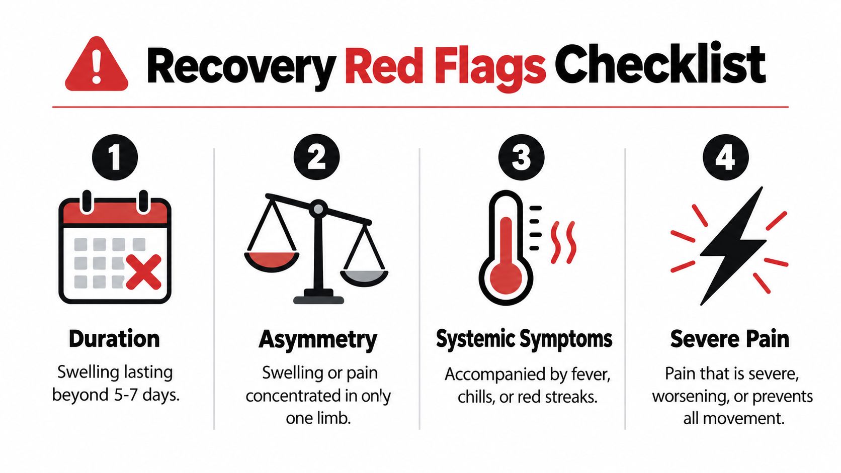 An infographic titled Recovery Red Flags Checklist listing four warning signs for post-injury or post-workout recovery.