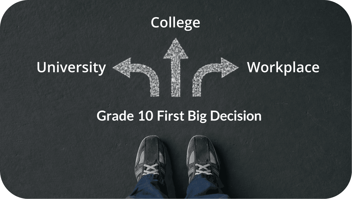 Student choosing between university, college, or workplace pathways for Grade 10 course selection.