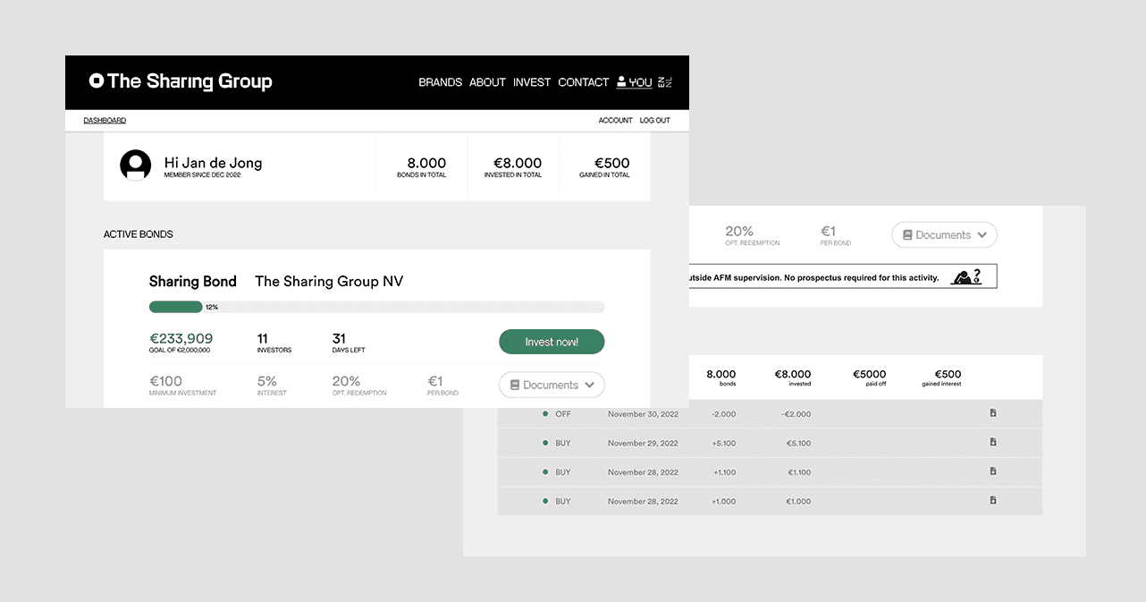 overzicht The Sharing Group Aandeler platform