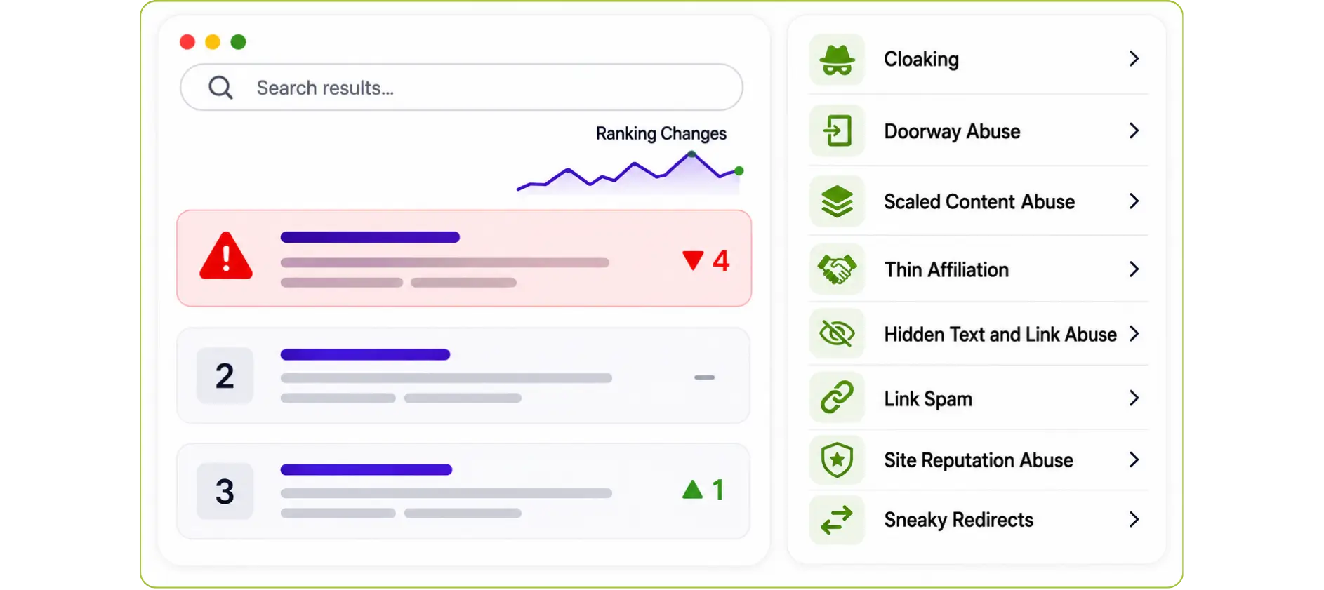 Dashboard illustrating search ranking changes and spam violation categories