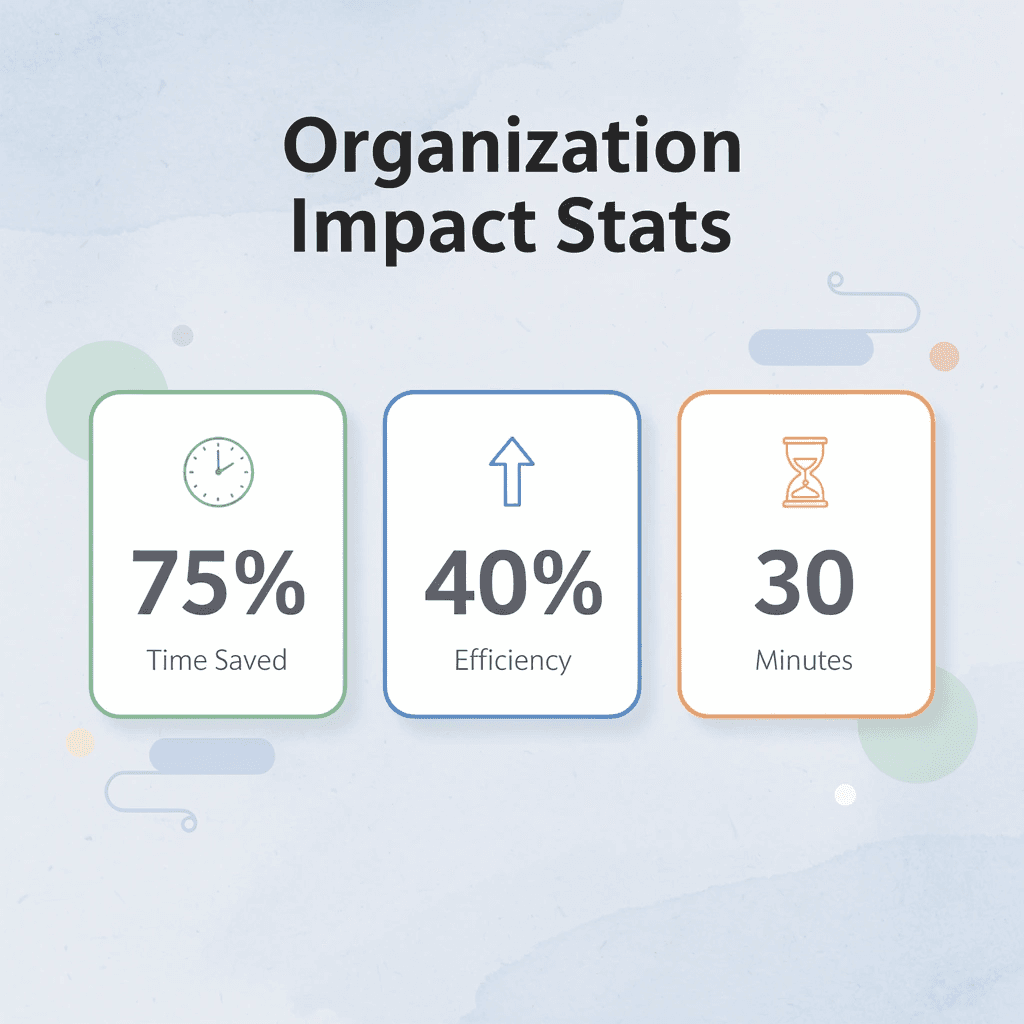 Statistics showing benefits of proper file organization