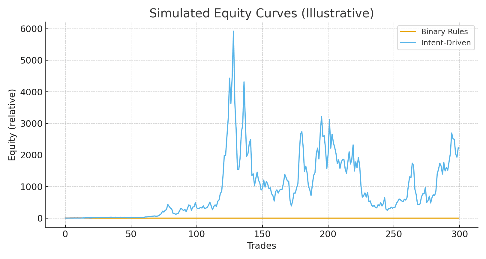 Equity Curves