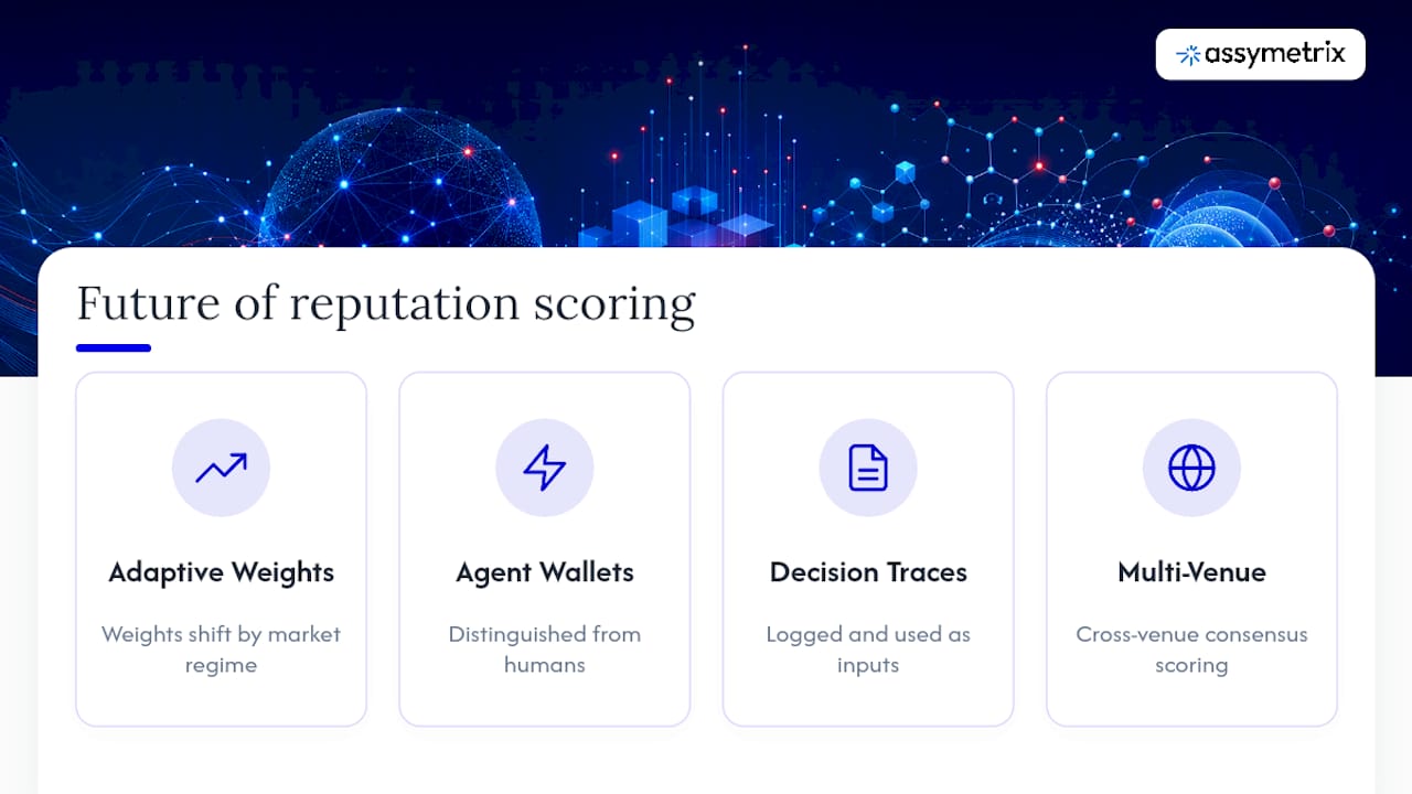 Where Is Trader Reputation Scoring Headed? — overview diagram