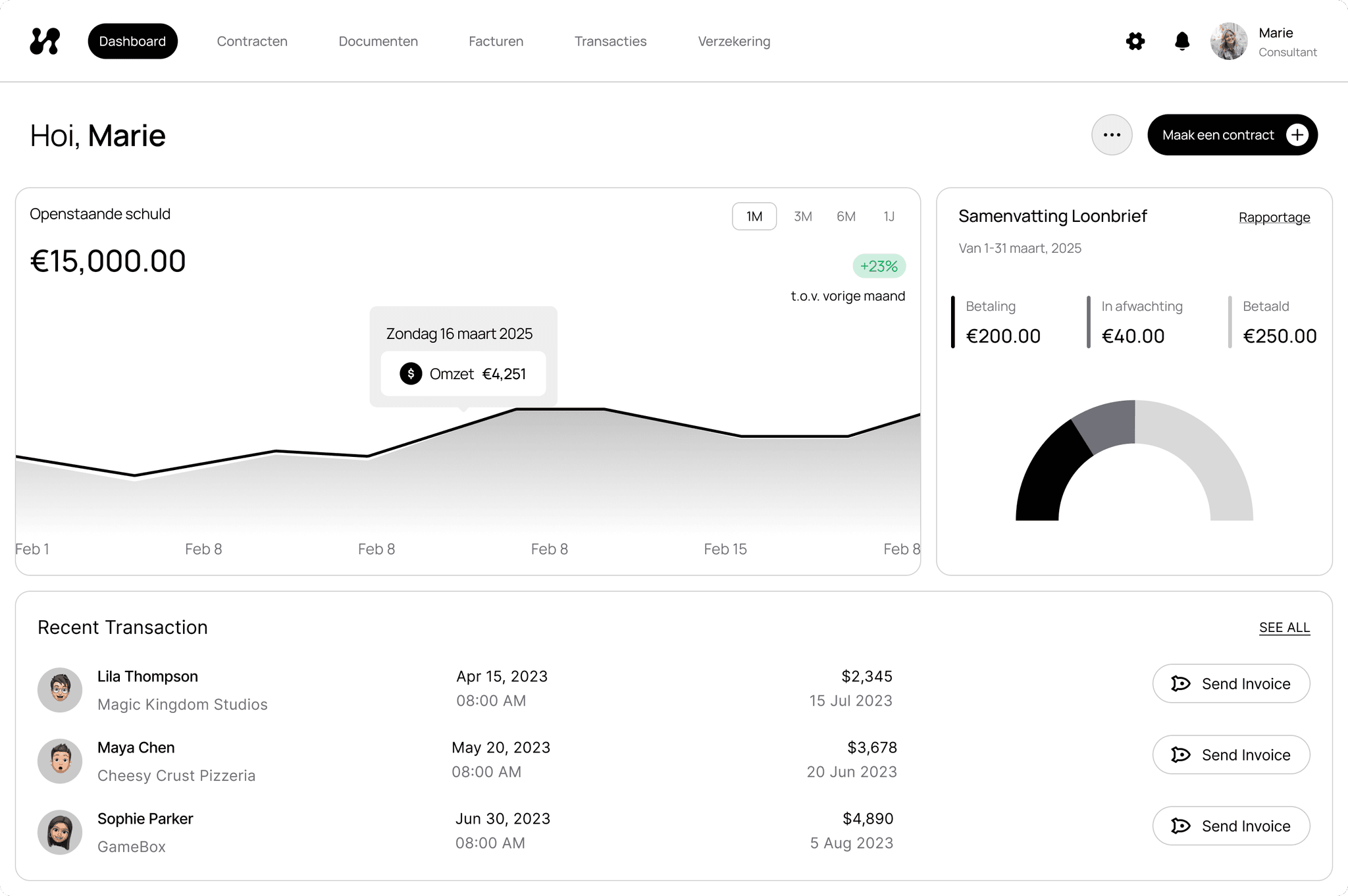Dashboard case Dessaro
