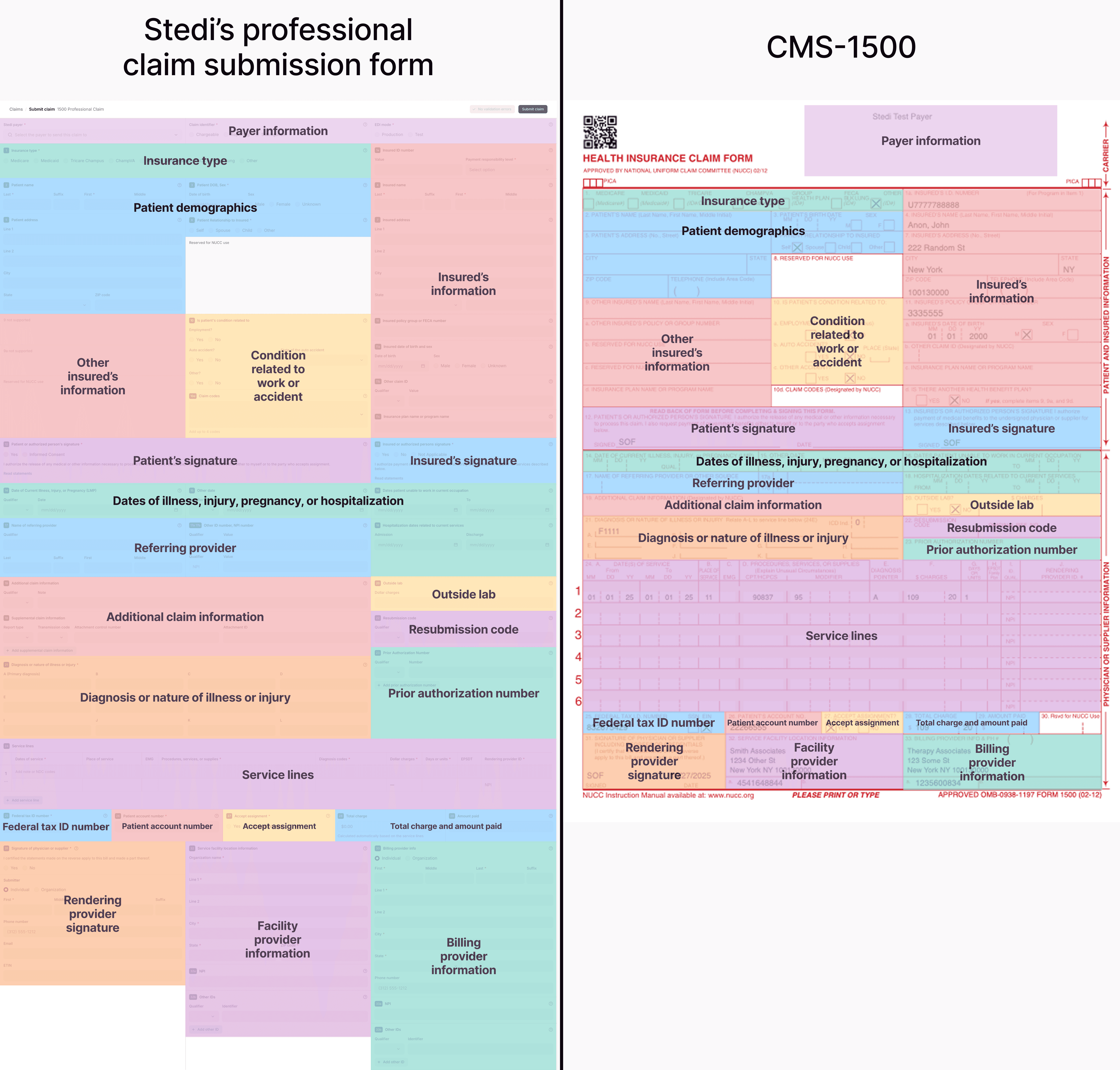 How Stedi’s professional claim submission form maps to the CMS-1500