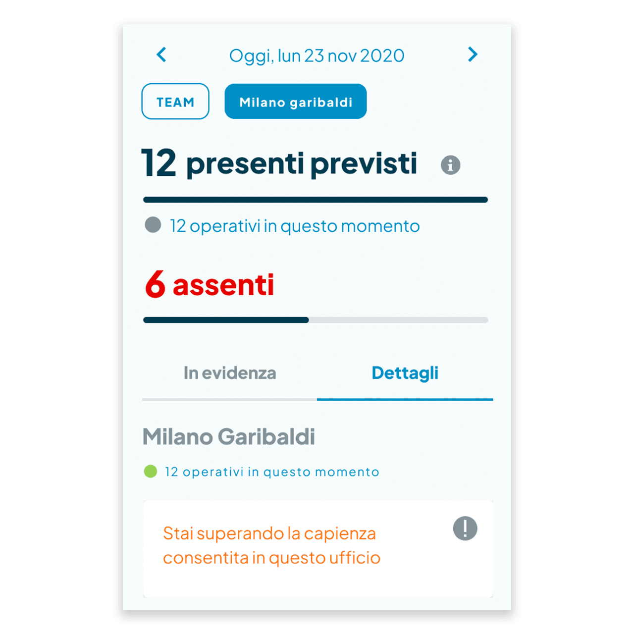 Schermata di Fluida con la gestione della capienza degli uffici, utile per pianificare presenze in sede nel rispetto delle policy aziendali e della sicurezza.