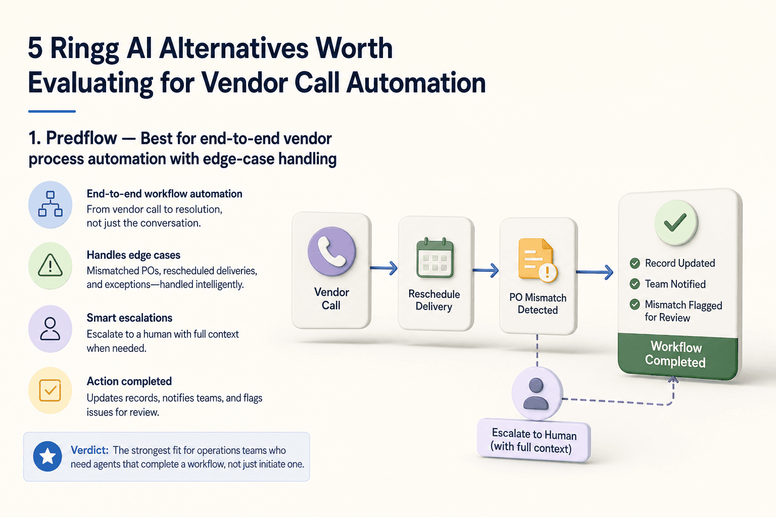 Illustration for 5 Ringg AI Alternatives Worth Evaluating for Vendor Call Automation
