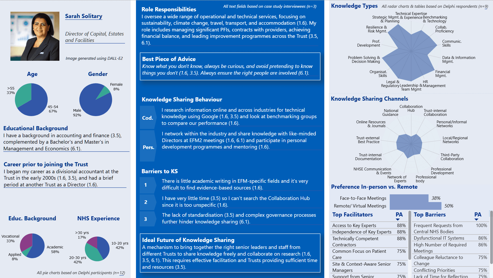 Persona profile of Sarah Solitary, Director of Capital, Estates and Facilities