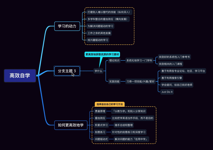 思维导图关于高效学习