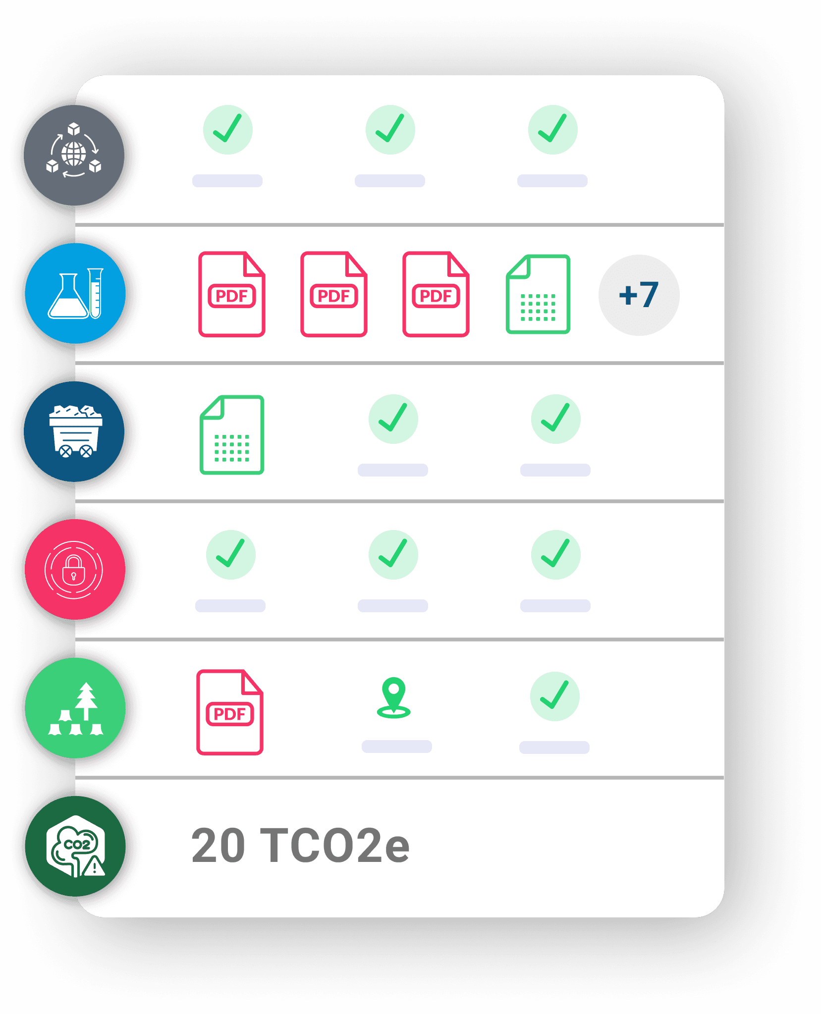 Dieses Bild zeigt ein Raster von Symbolen und Häkchen, die jeweils verschiedene Phasen des Dokumentenprüfungs- und Genehmigungsprozesses anzeigen. Die Symbole repräsentieren verschiedene Themen wie Wissenschaft, Dokumentenmanagement und Umweltauswirkungen, die durch ein „20 TCO2e“-Label am unteren Rand hervorgehoben werden.