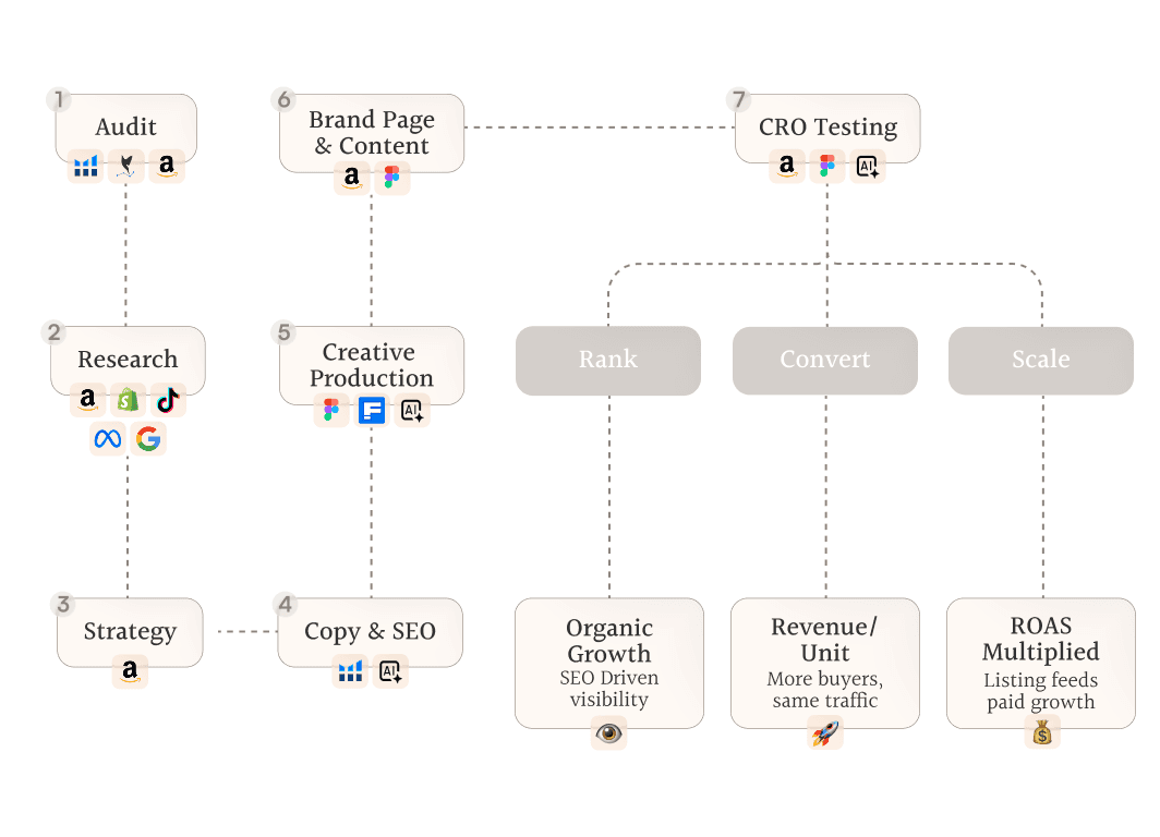 Amazon Listing Images