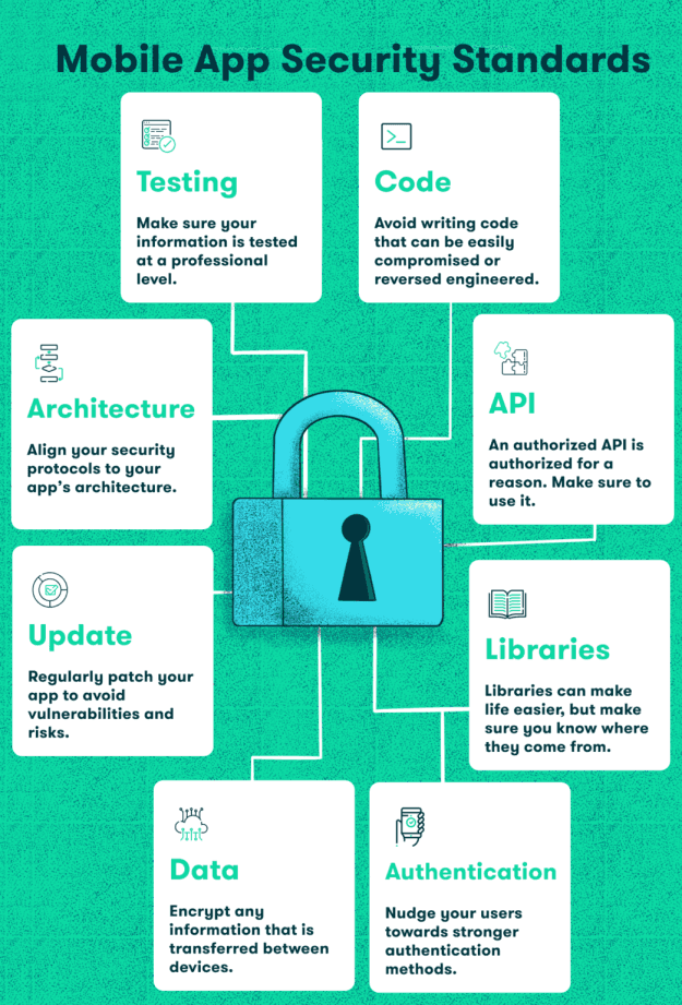 Application Security Features