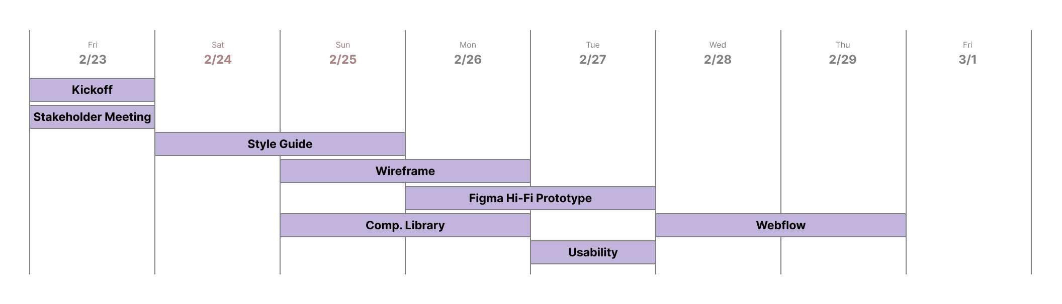 Timeline for the ESI redesign