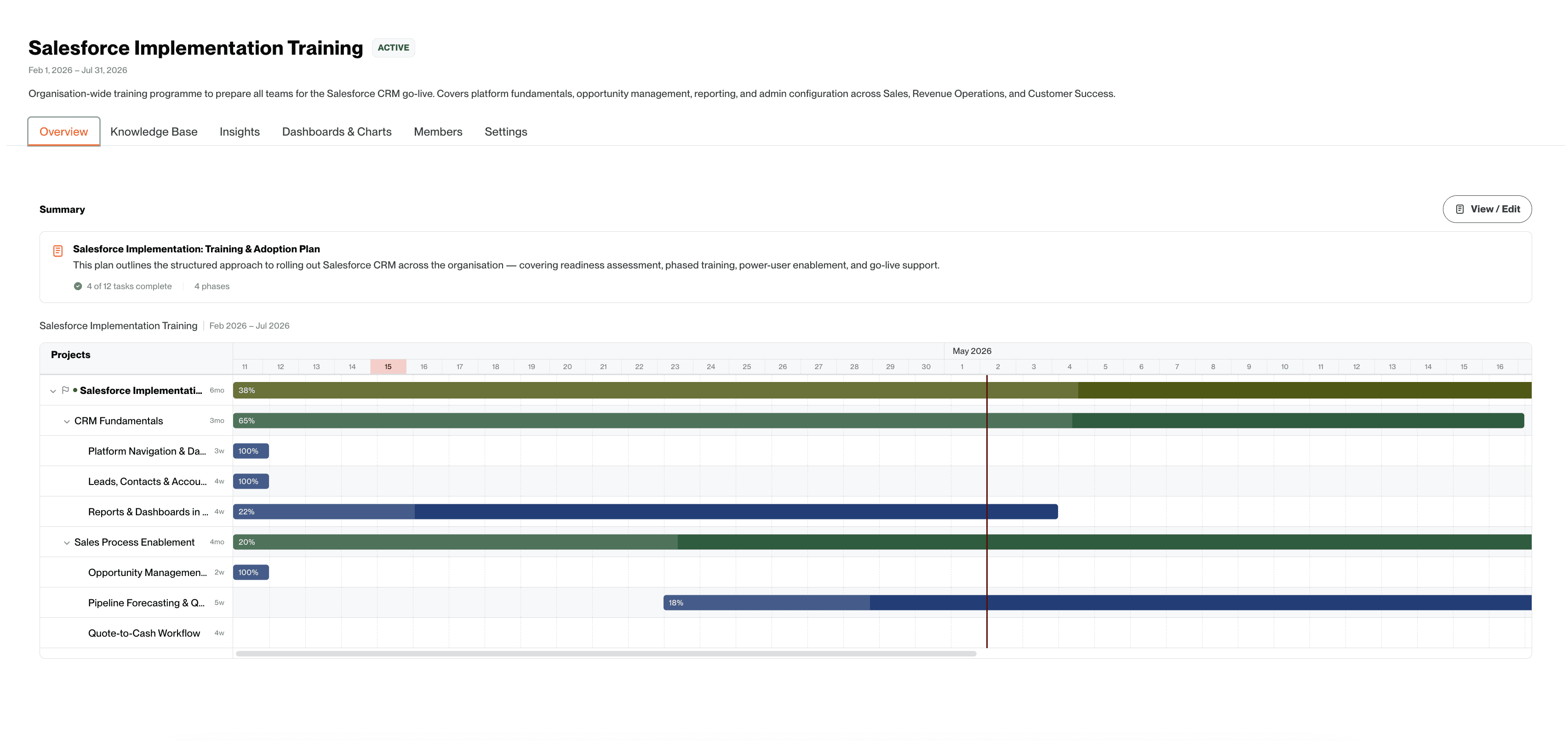 360 visibility for strategic rollouts