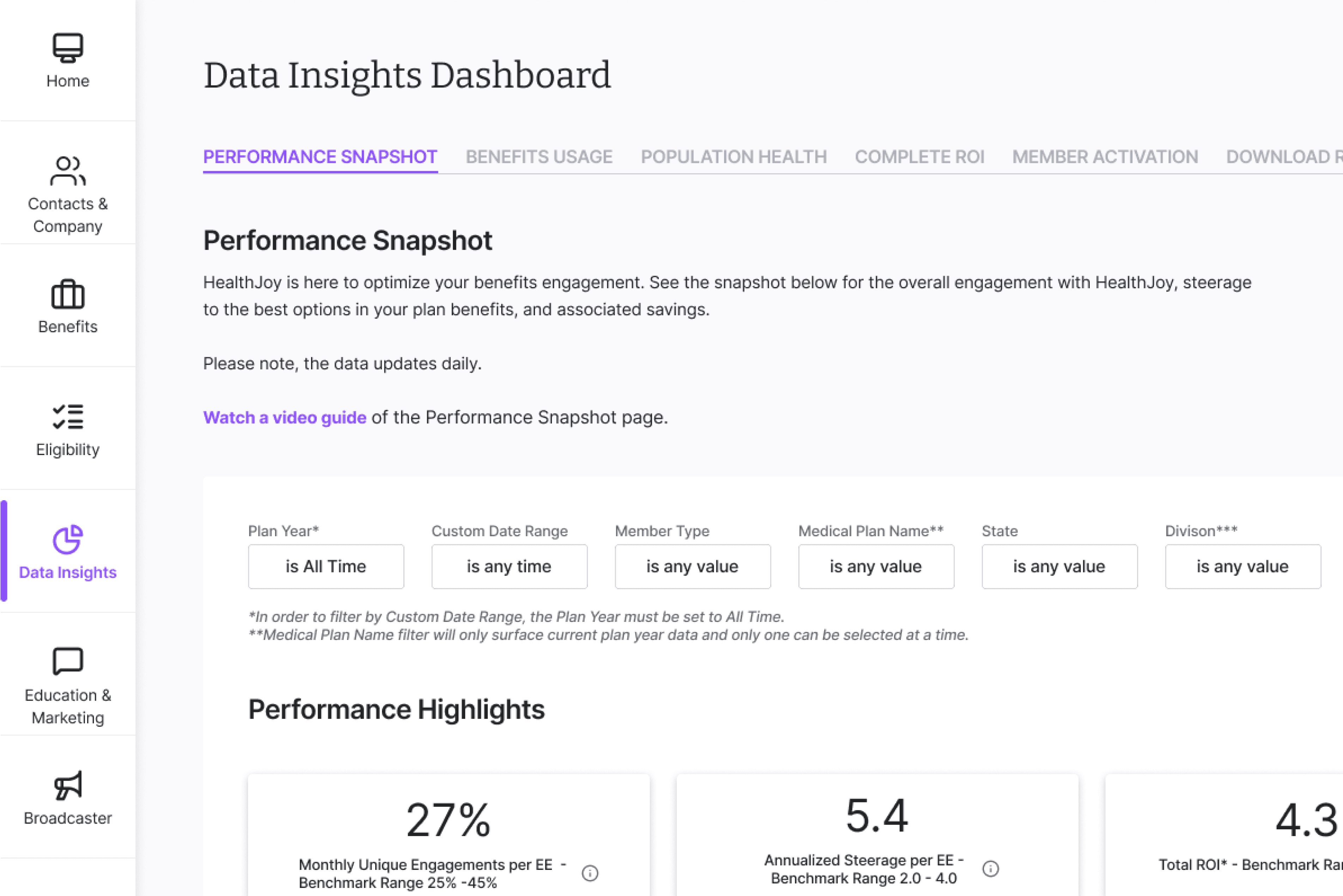 HealthJoy Data Insights Dashboard showing the Performance Snapshot tab with monthly engagement and annualized steerage metrics against benchmark ranges.