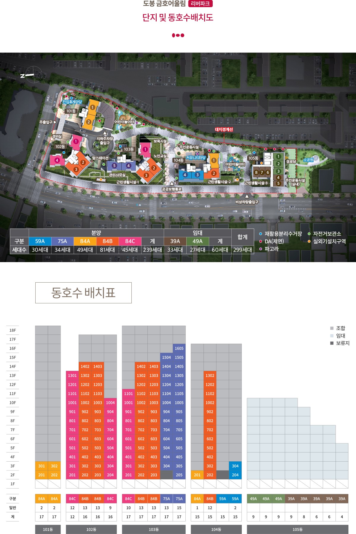 화정 두산위브 프리미엄