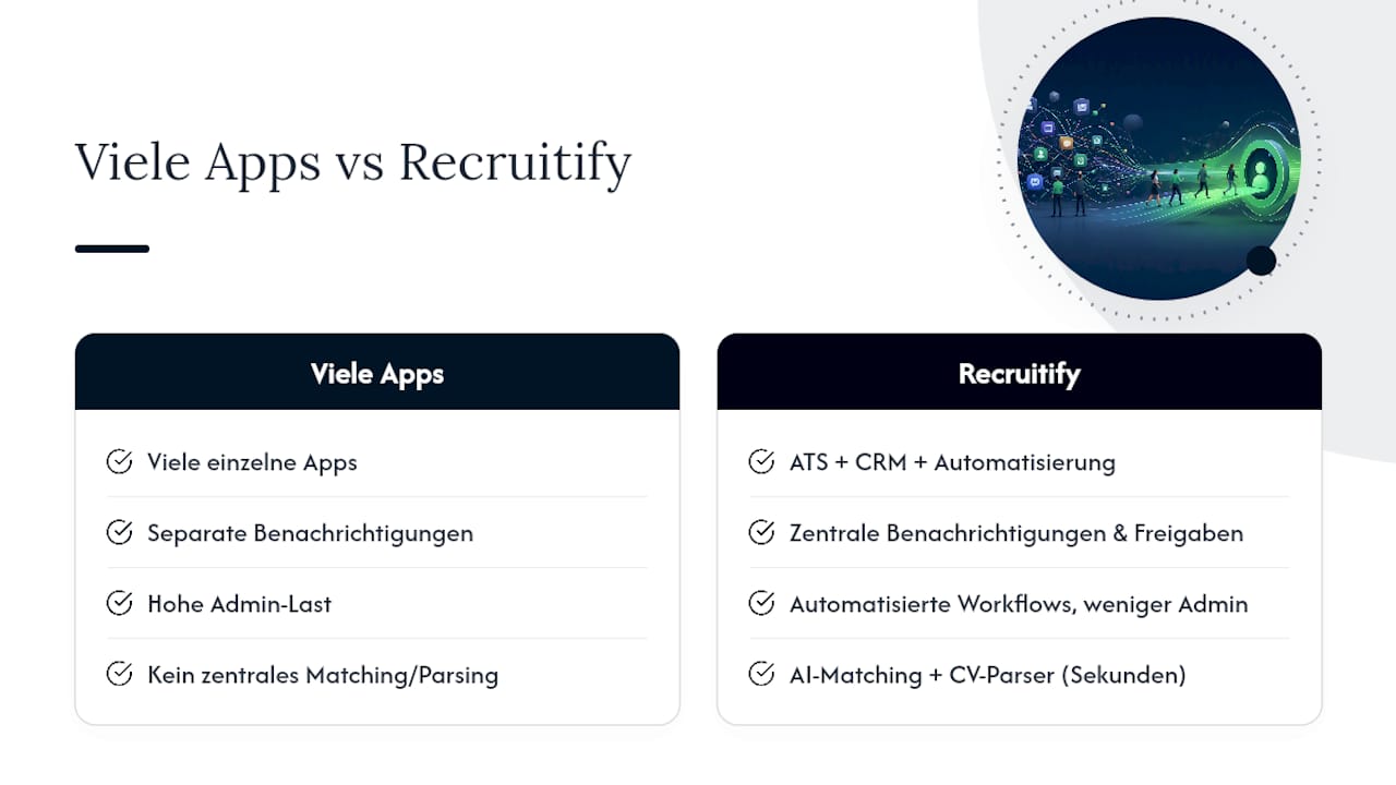 Praxis-Insights: Wie eine integrierte Plattform Slack-Workflows ergänzt — overview diagram