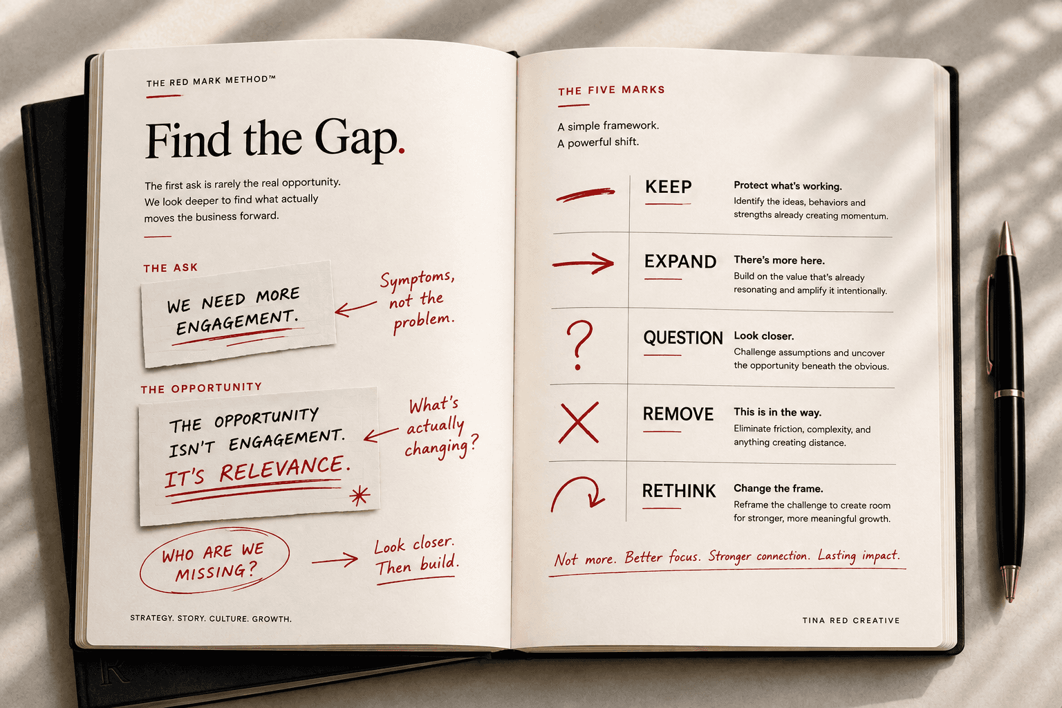 The Red Mark Method field guide showing the Five Marks