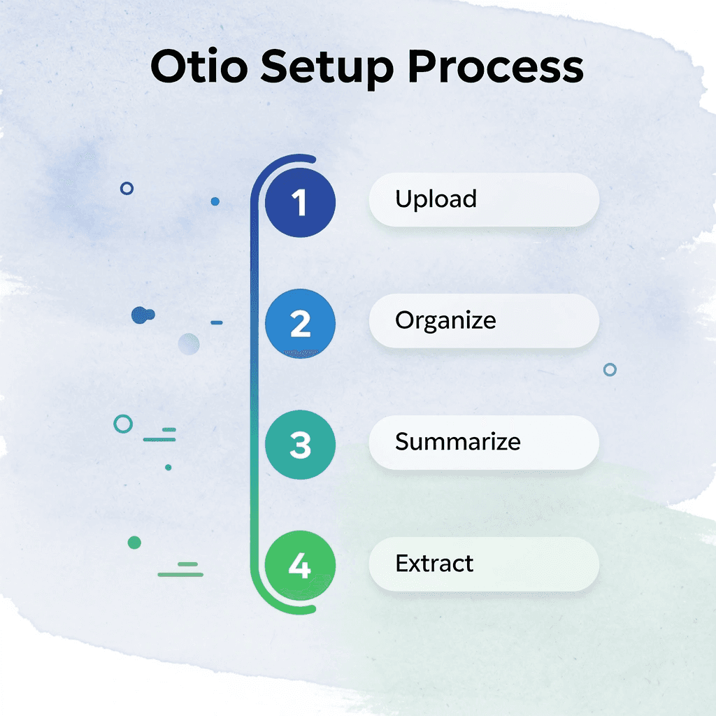 Four-step process for setting up Otio document management