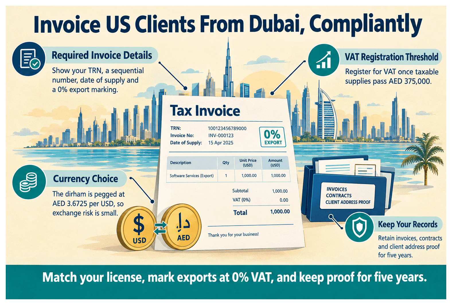 Infographic: How to Invoice United States Clients From Your Dubai Company Legally