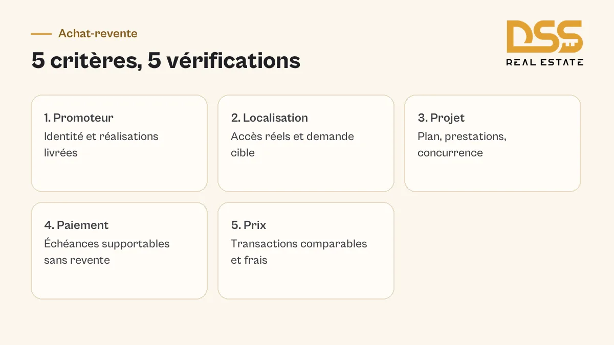 Les 5 critères de sélection pour le flipping à Dubaï et les vérifications concrètes à réaliser avant de signer