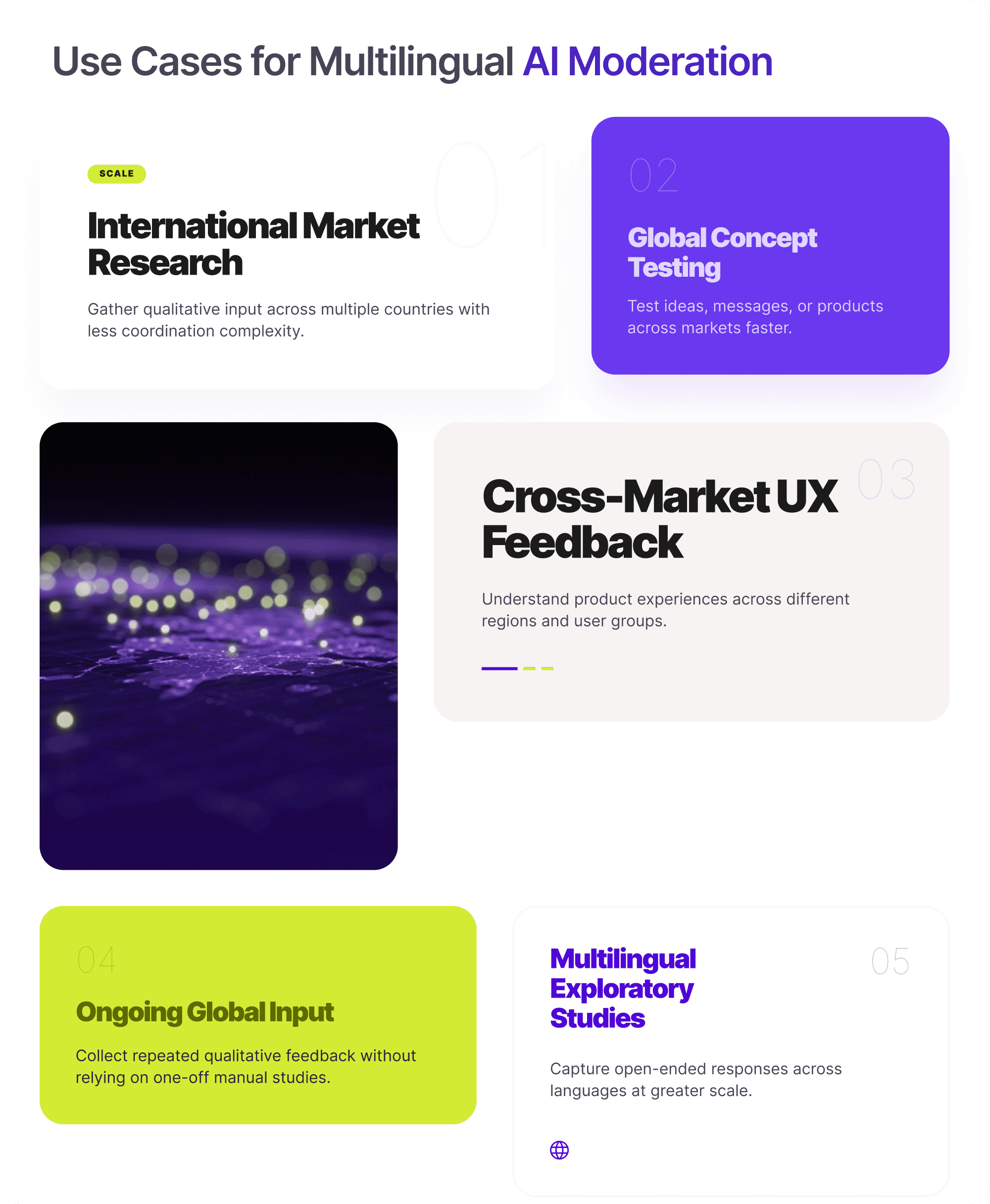 Infographic showing use cases for multilingual AI moderation, including international market research, global concept testing, cross-market UX feedback, ongoing global input, and multilingual exploratory studies.