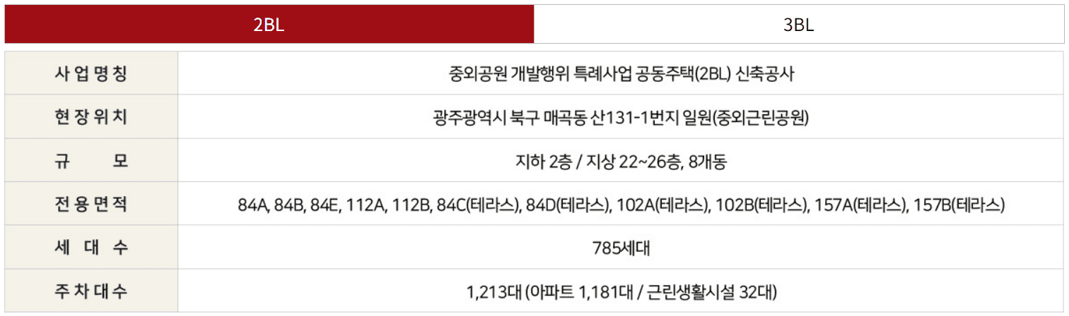 중외공원 힐스테이트 2블럭