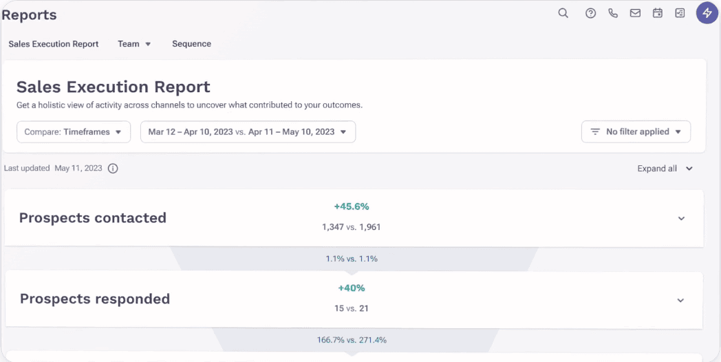 Outreach Reporting and Analytics