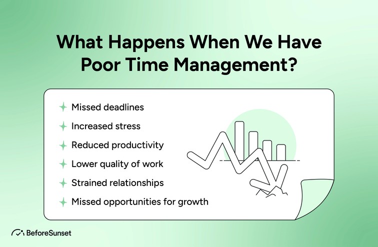 What Happens When We Have Poor Time Management?