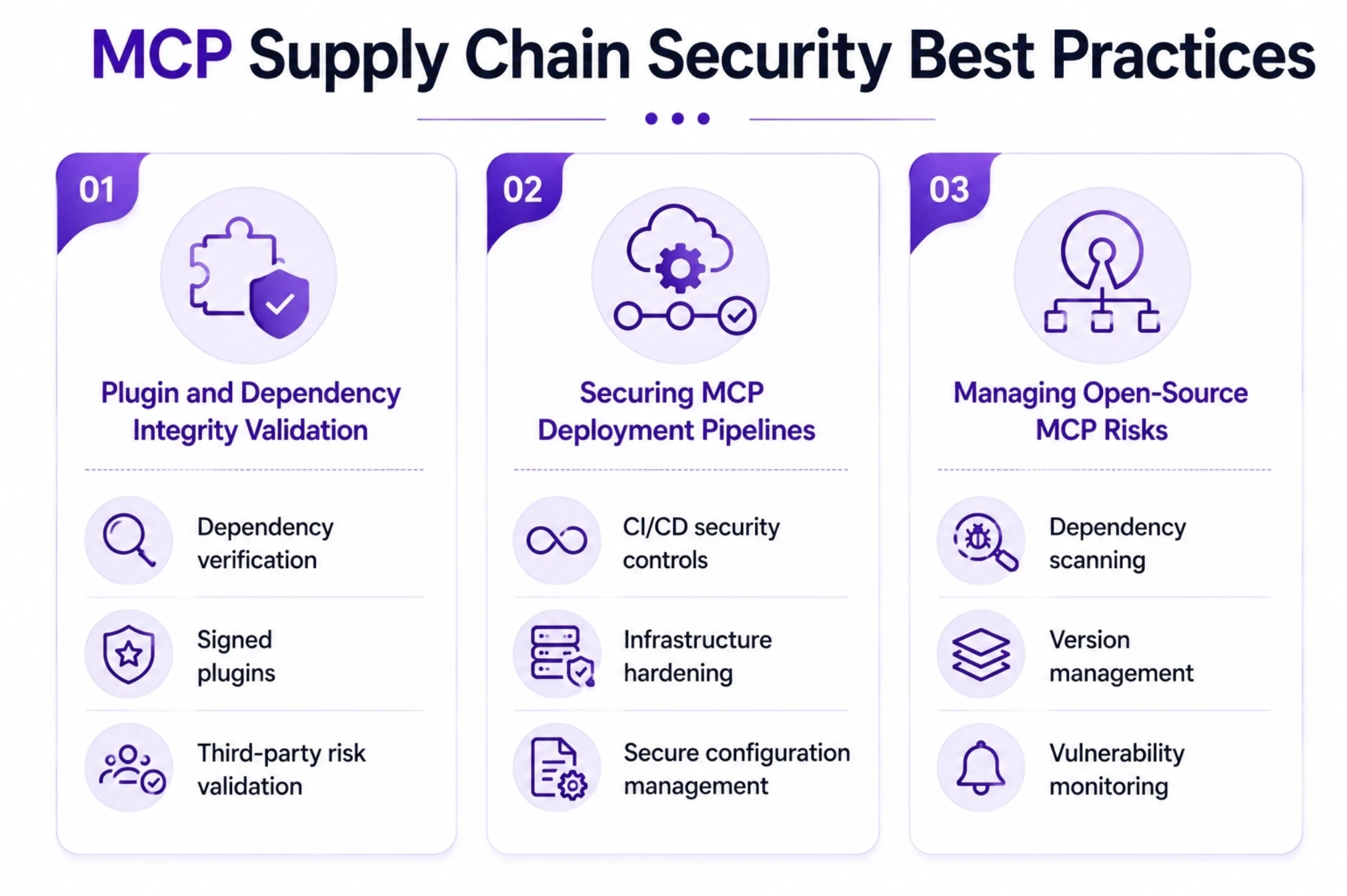 MCP Supply Chain Security Best Practices