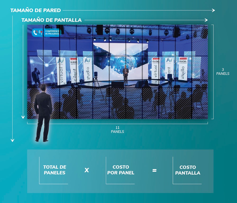 Grafico Pantalla
