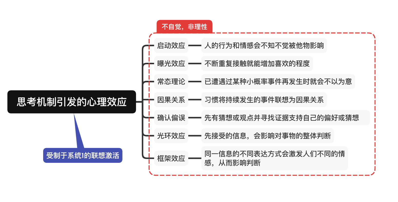 决策流程可视化图示