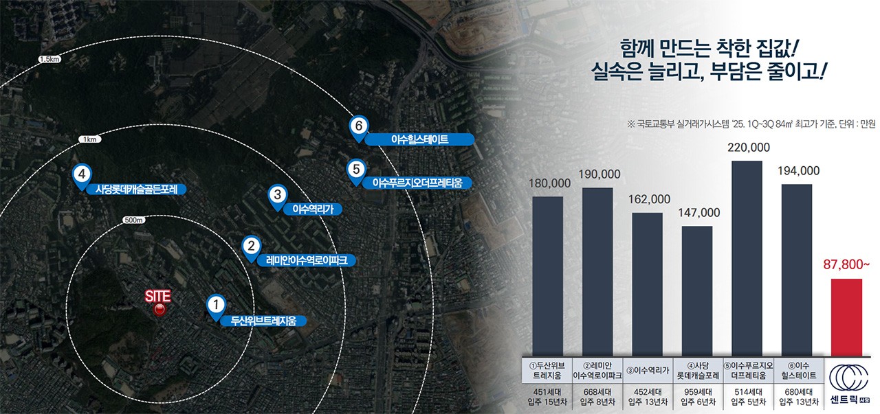 차별화07