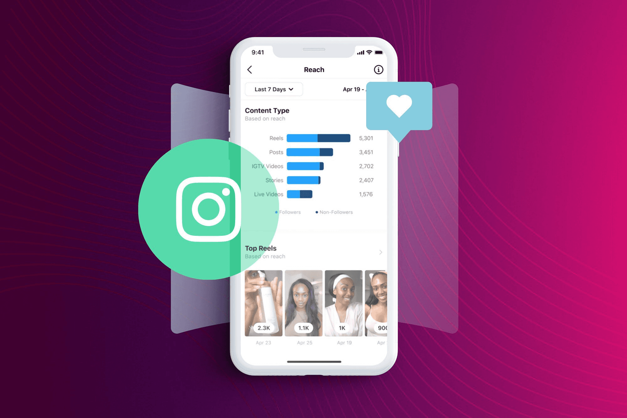 Smartphone displaying Instagram content reach analytics - Instagram Reel Caption Ideas