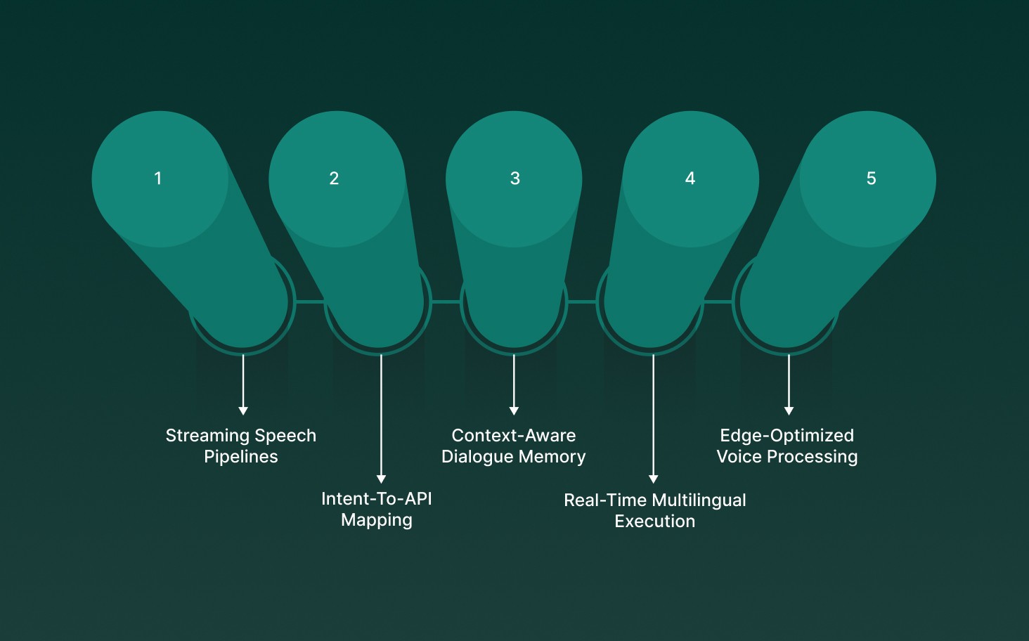 Could Voice AI Become the Interface for Open Banking?