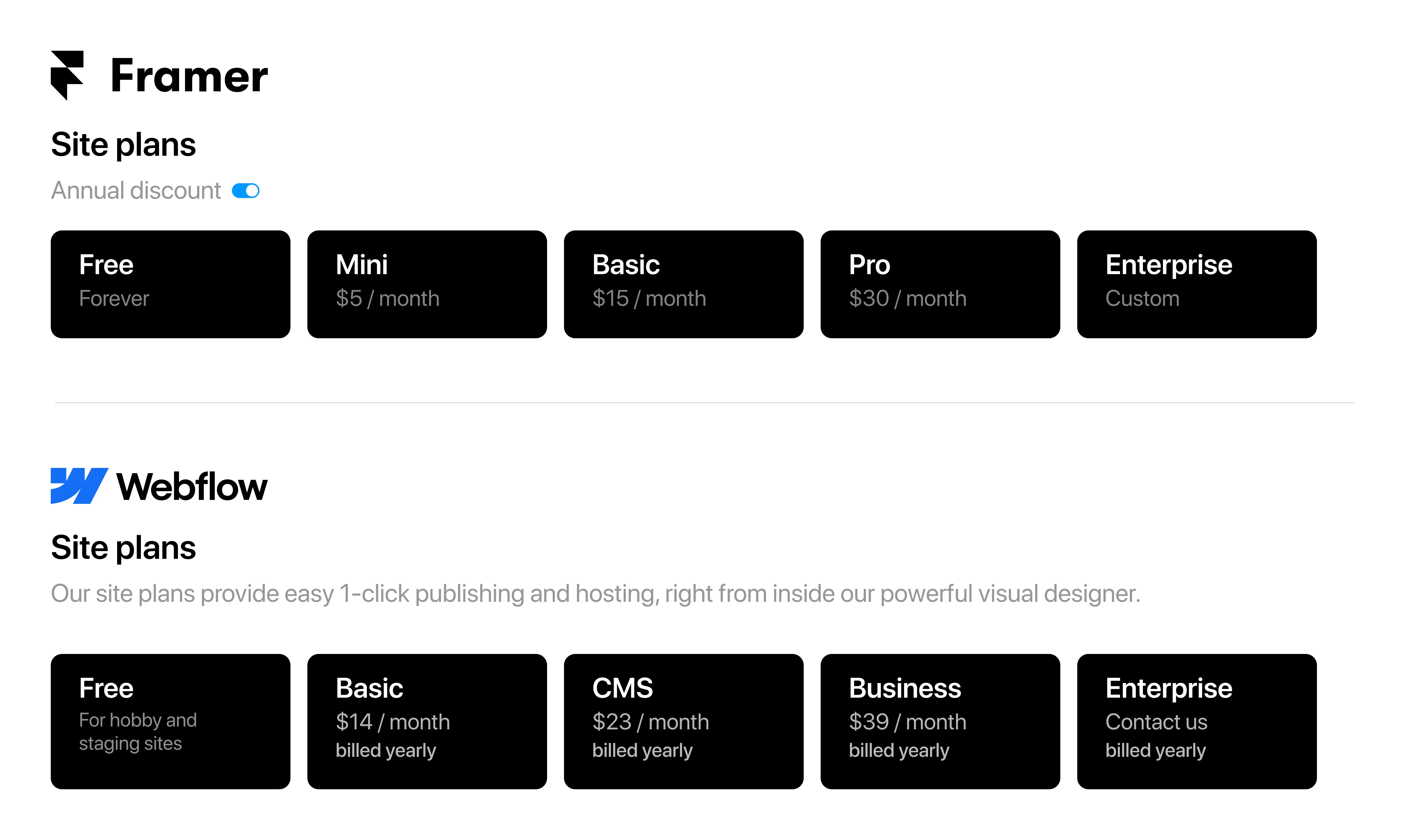 Pricing table between two no-code website builders: Framer and Webflow