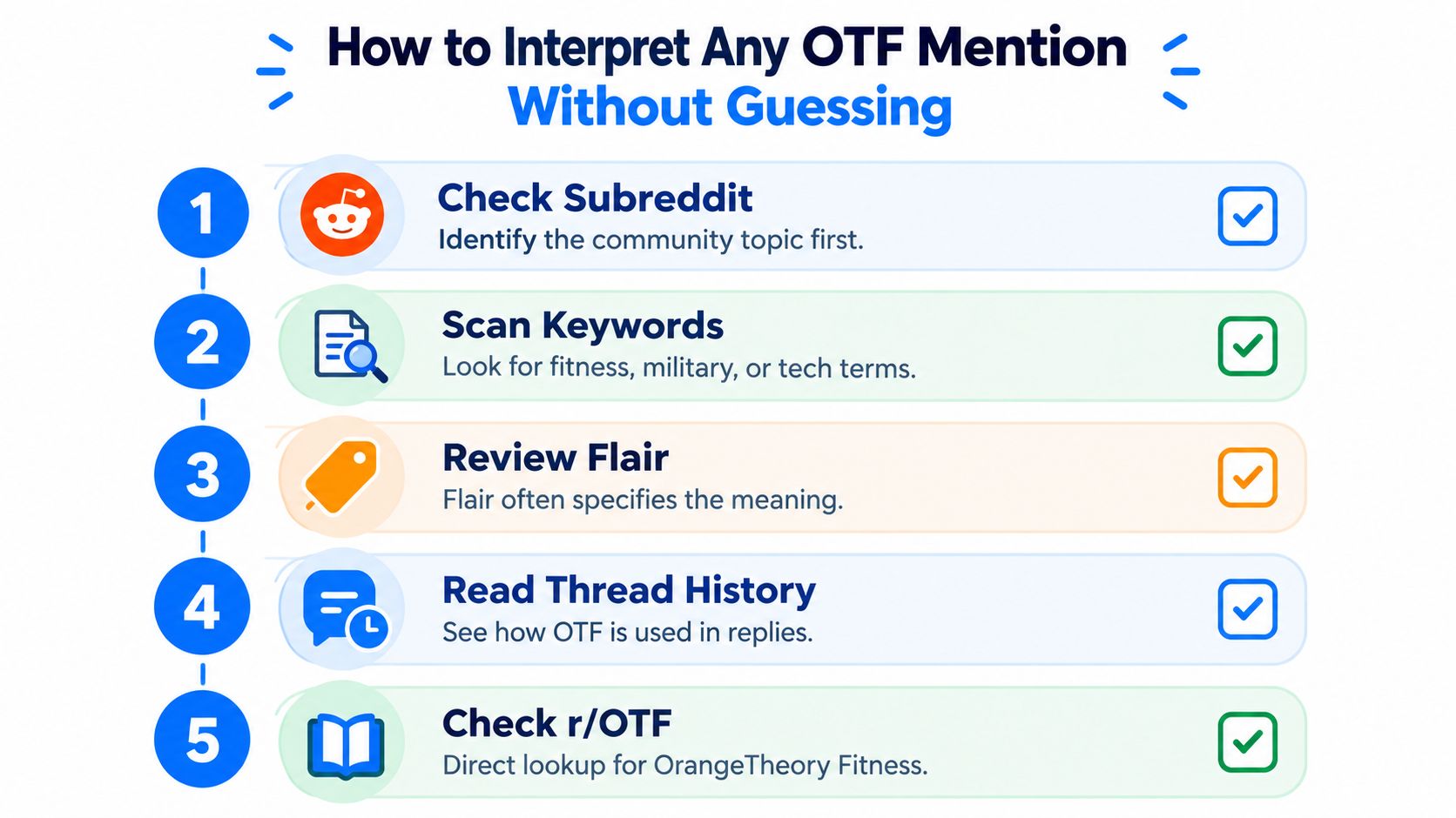 A numbered list explaining how to correctly interpret the acronym OTF when mentioned on Reddit platforms.