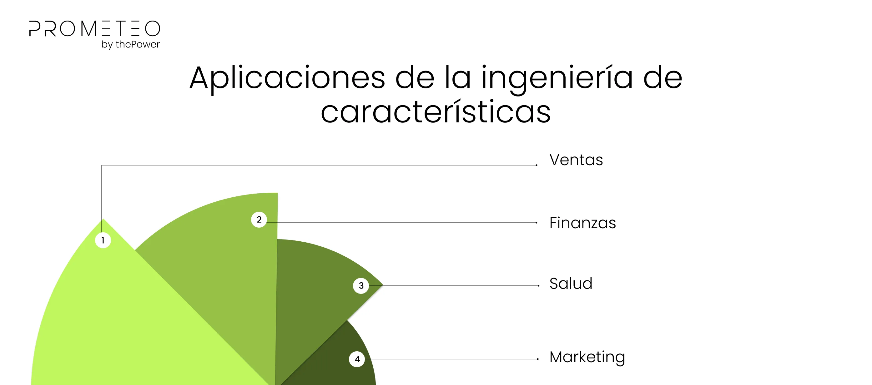 Aplicaciones de la ingeniería de características