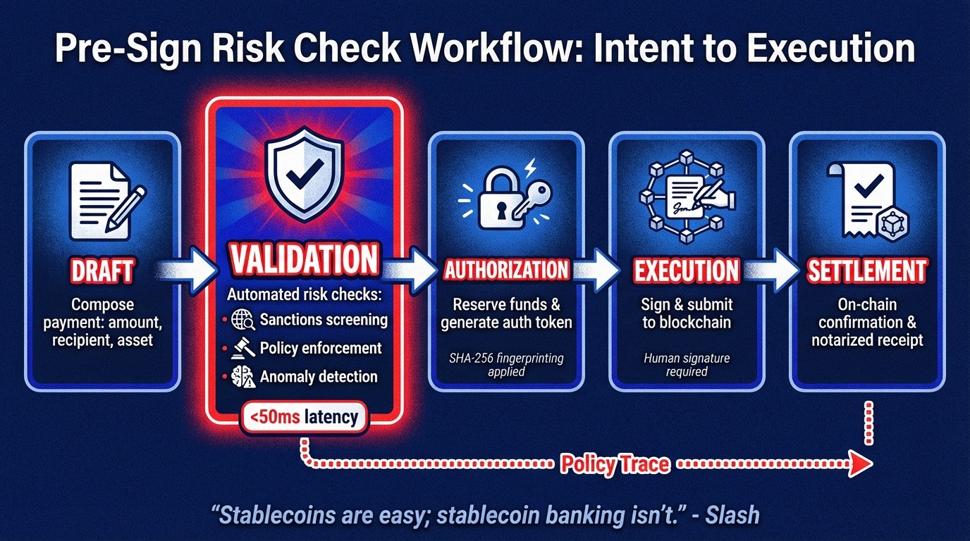 Pre-Sign Risk Check Workflow: From Intent to Execution