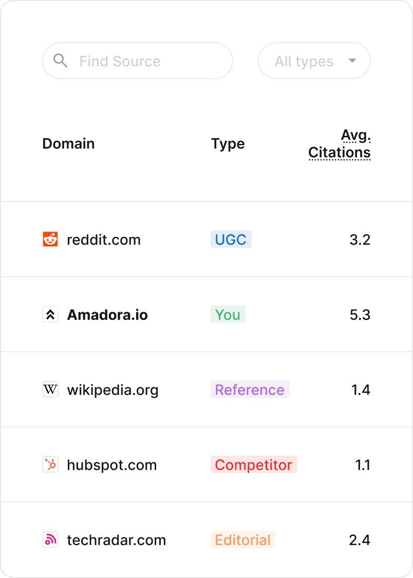 LLM SEO