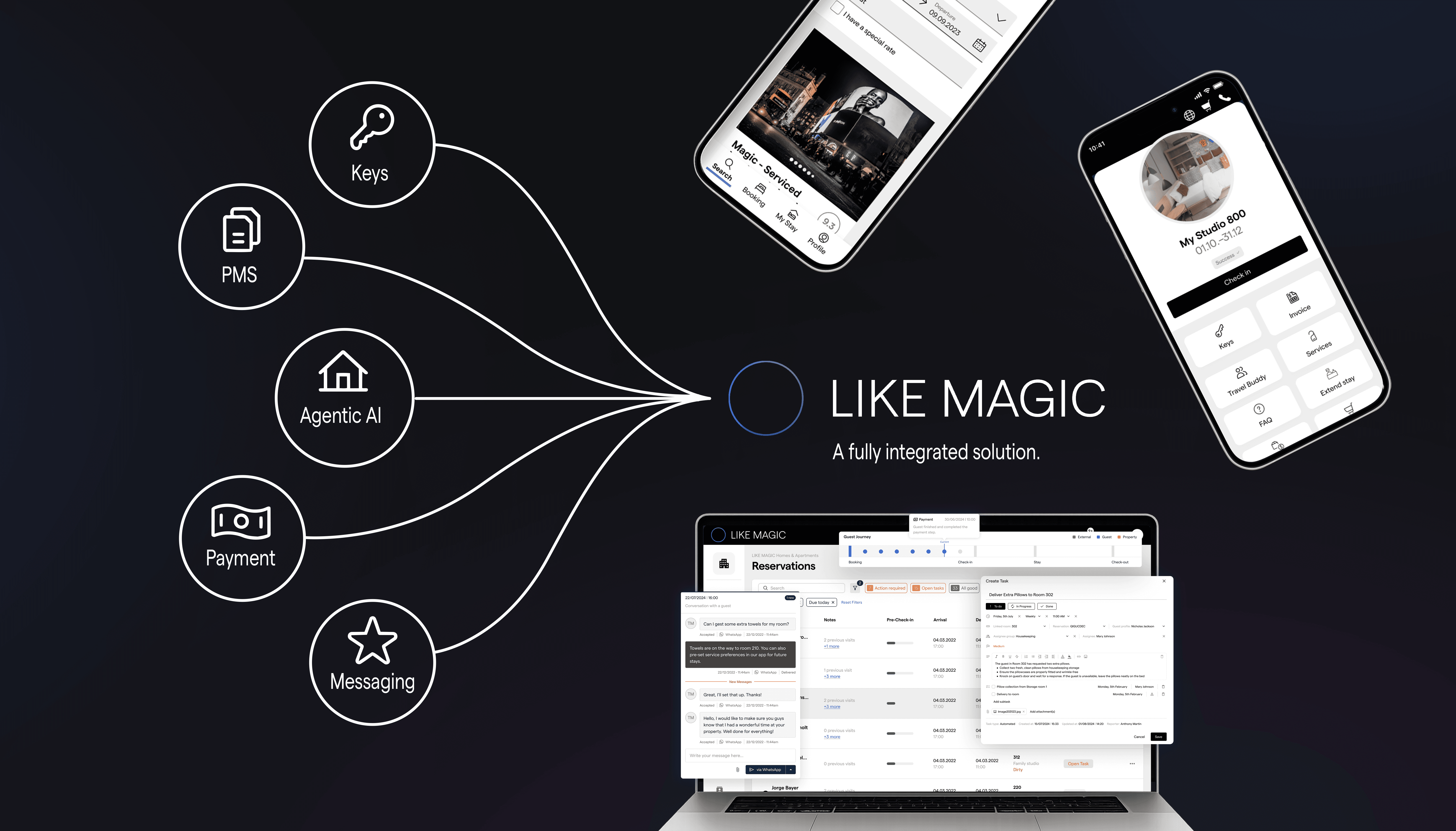 Scaling your hotel business with the same staffing levels