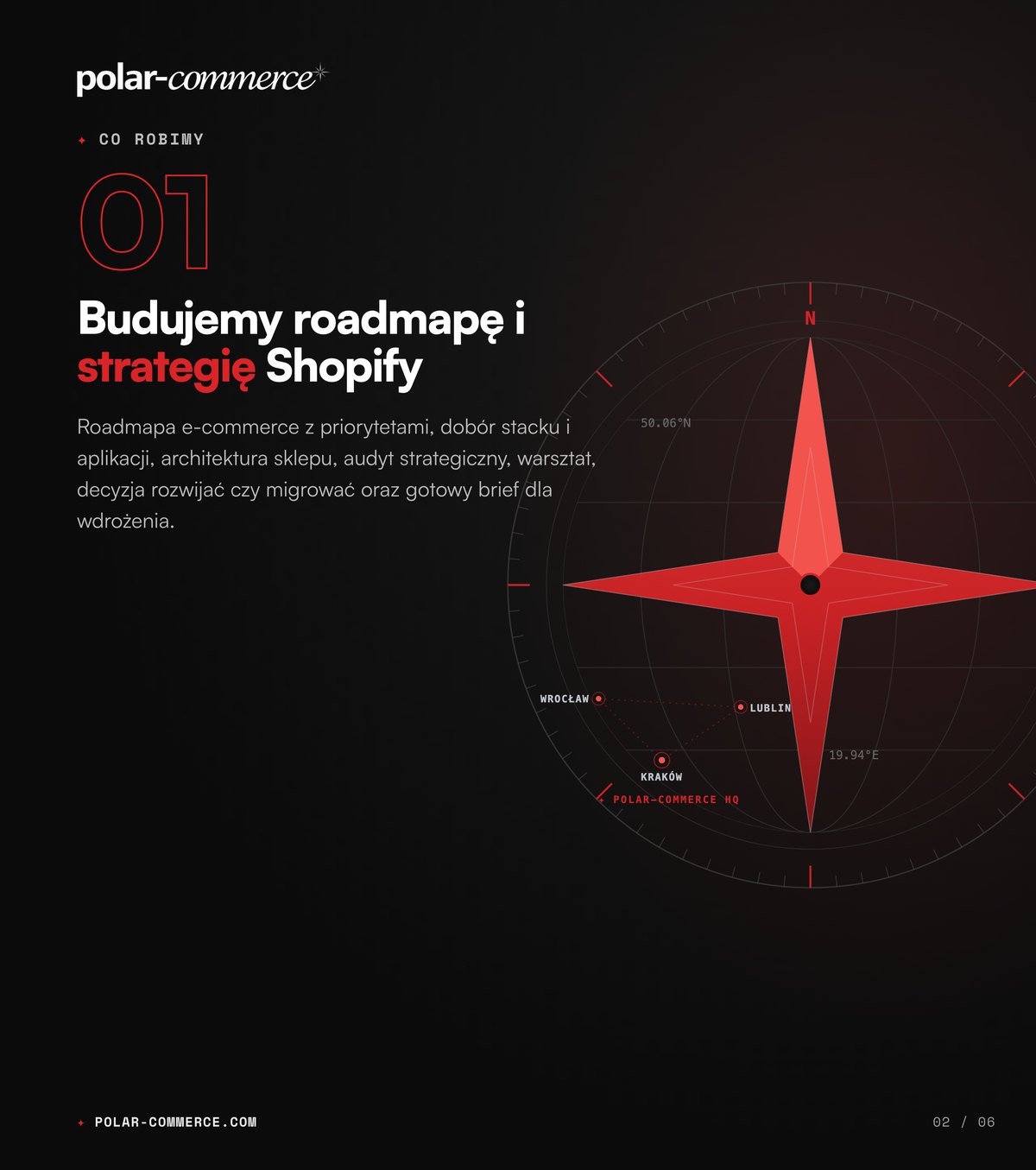 Budujemy roadmapę i strategię Shopify