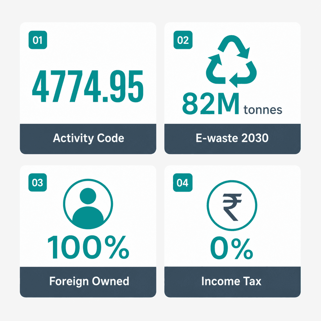 Infographic: Used Electrical & Electronic Appliances Trading License in Dubai: Cost and Requirements