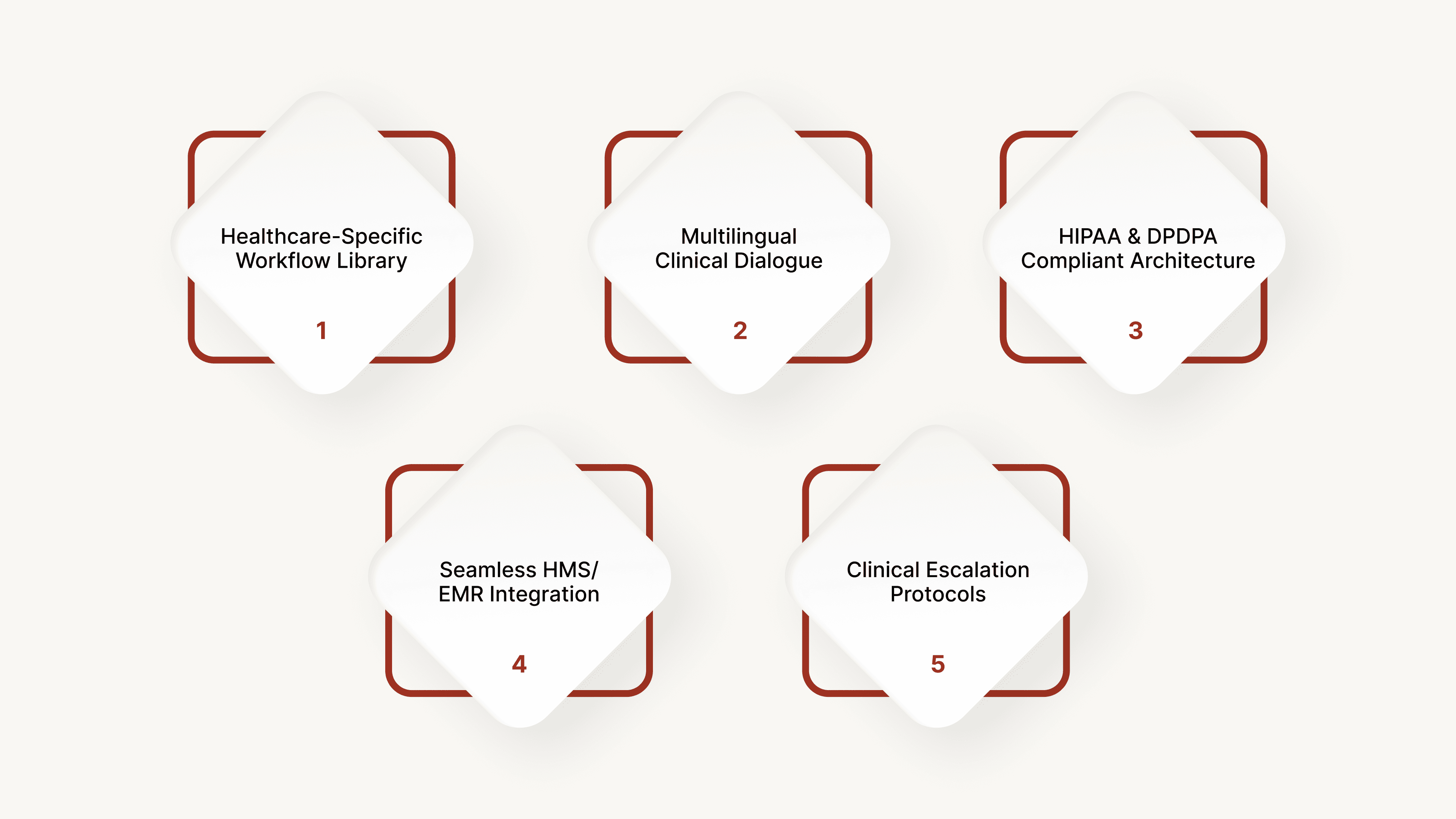 How CubeRoot Powers Care Navigation Workflows