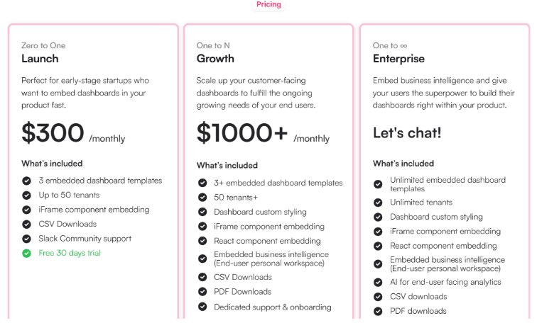 Upsolve.ai Pricing