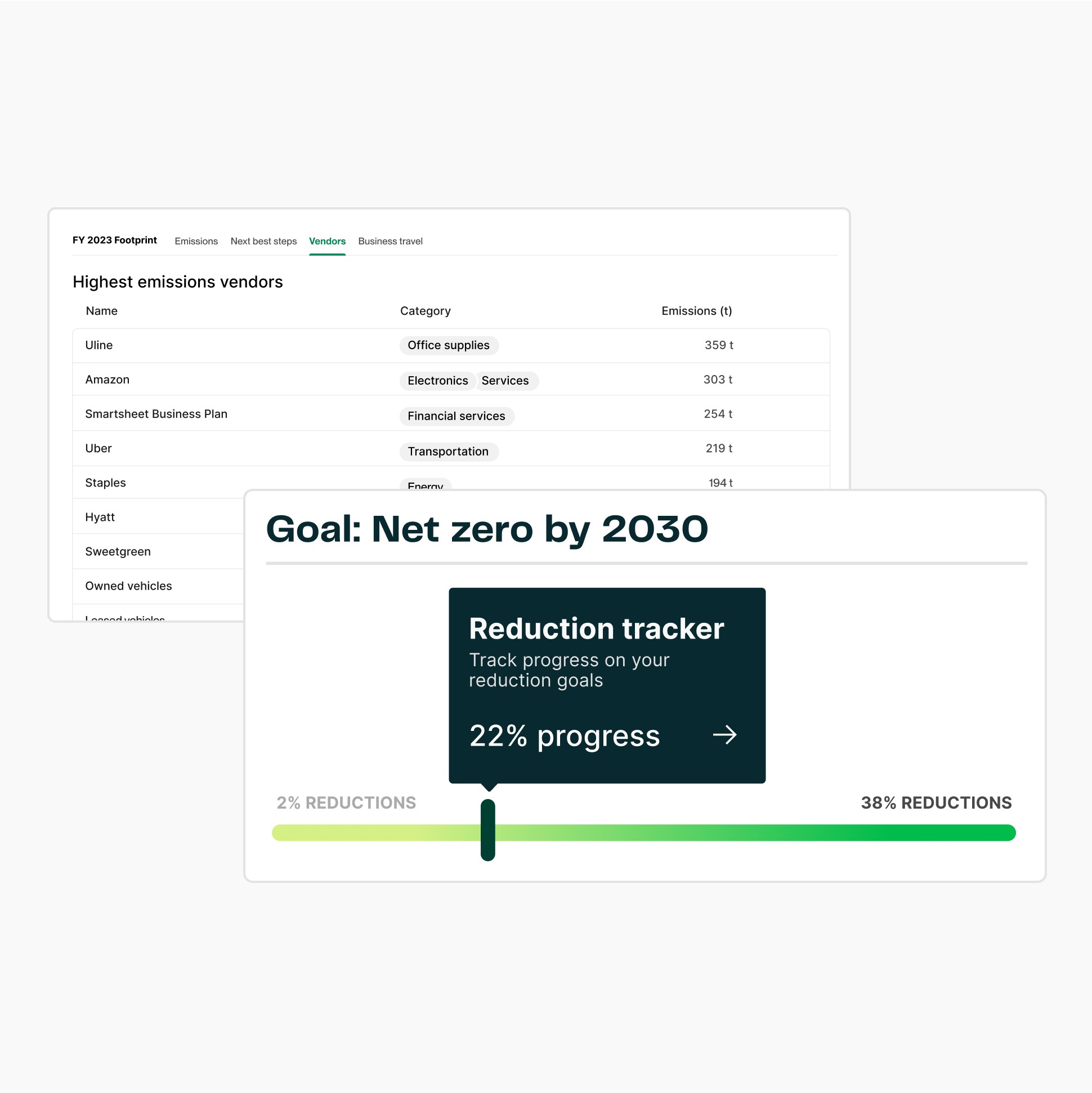 A carbon reduction tracking platform with data.
